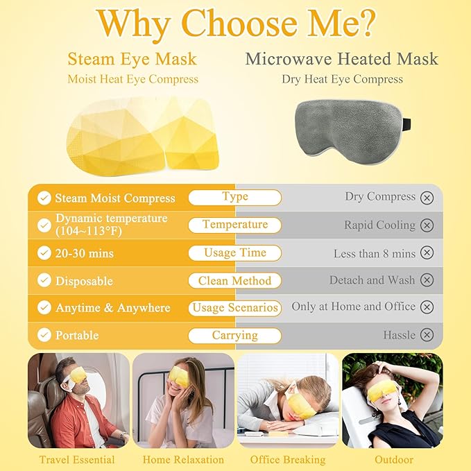 Steam eye mask, heated eye