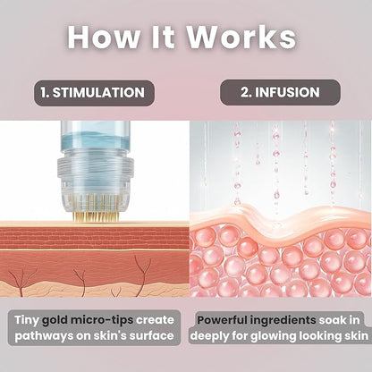 Micro Infusion System – 0.25mm 24k Gold Cosmetic Facial Stamp with Hyaluronic Acid & Peptide Serum Ampoules – At-Home Hydrating & Plumping Glow Kit for Face & Lips