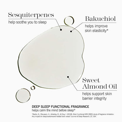 This Works Deep Sleep Beauty Oil – Clinically Proven Nighttime Treatment with Bakuchiol & Botanical Oils, Improves Skin Elasticity & Barrier Function, 5 Fl Oz
