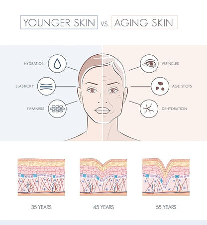 Suzy Cohen, Collagen Beauty Peptide Serum, Collagen Boosting, Instant Plumping Skin Elasticity, Firmness 30 ml
