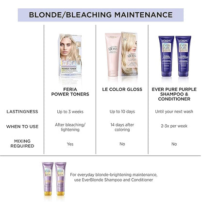 L'Oreal Paris Feria Long-Lasting Anti