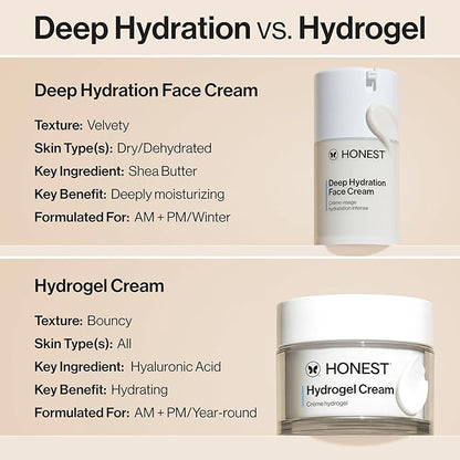 Honest Beauty Deep Hydration Face Cream for Dry Skin | Hydrates + Supports Natural Moisture Barrier | Hypoallergenic + Gentle for Sensitive Skin | 1.7 fl oz