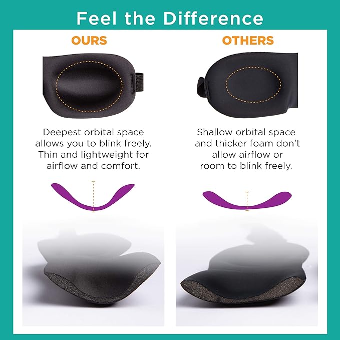 Bucky Ultralight Comfortable Contoured Travel and Sleep Eye Mask, Aqua Eyelash, One Size