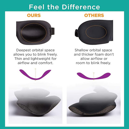 Bucky Ultralight Comfortable Contoured Travel and Sleep Eye Mask, Aqua Eyelash, One Size