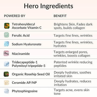 Levaye Vitamin C Serum – Anti Aging Facial Serum with Vitamin C, ferulic acid, Hyaluronic Acid, Vitamin E – Brightening Serum. Targets Dark Spots, Fine Lines, Wrinkles, Dry Skin, Firmness, 1.7 Fl Oz